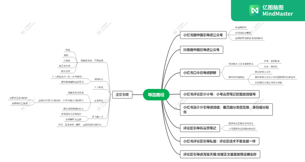 顺 小红书训练营第五节课打卡-小红书项目论坛-情报局会员交流-流量情报局-嗨推旗下流量情报局