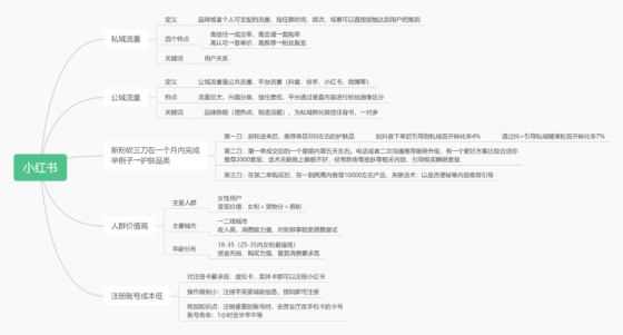 Mr.谭二期小红书8.21号第一次作业-流量情报局-嗨推旗下流量情报局