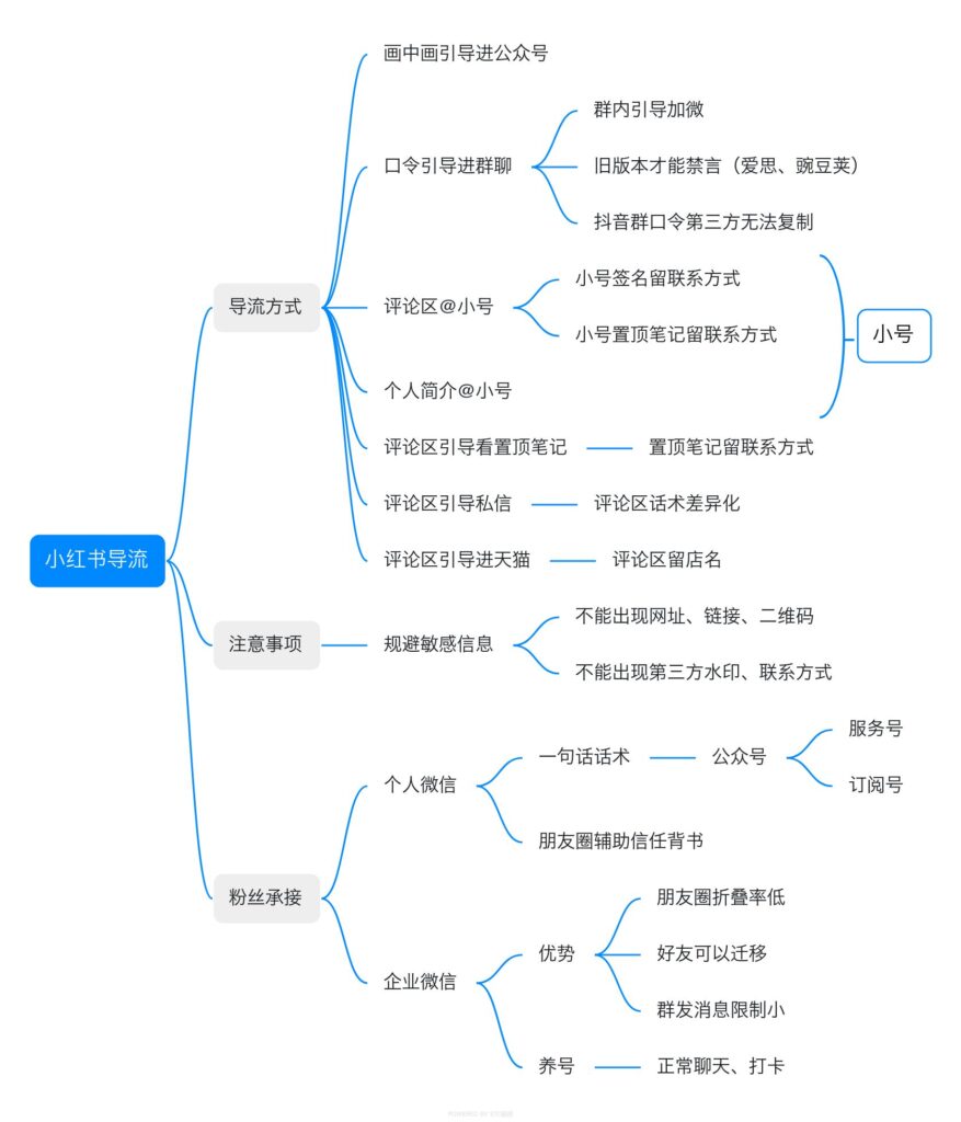 小红书导流