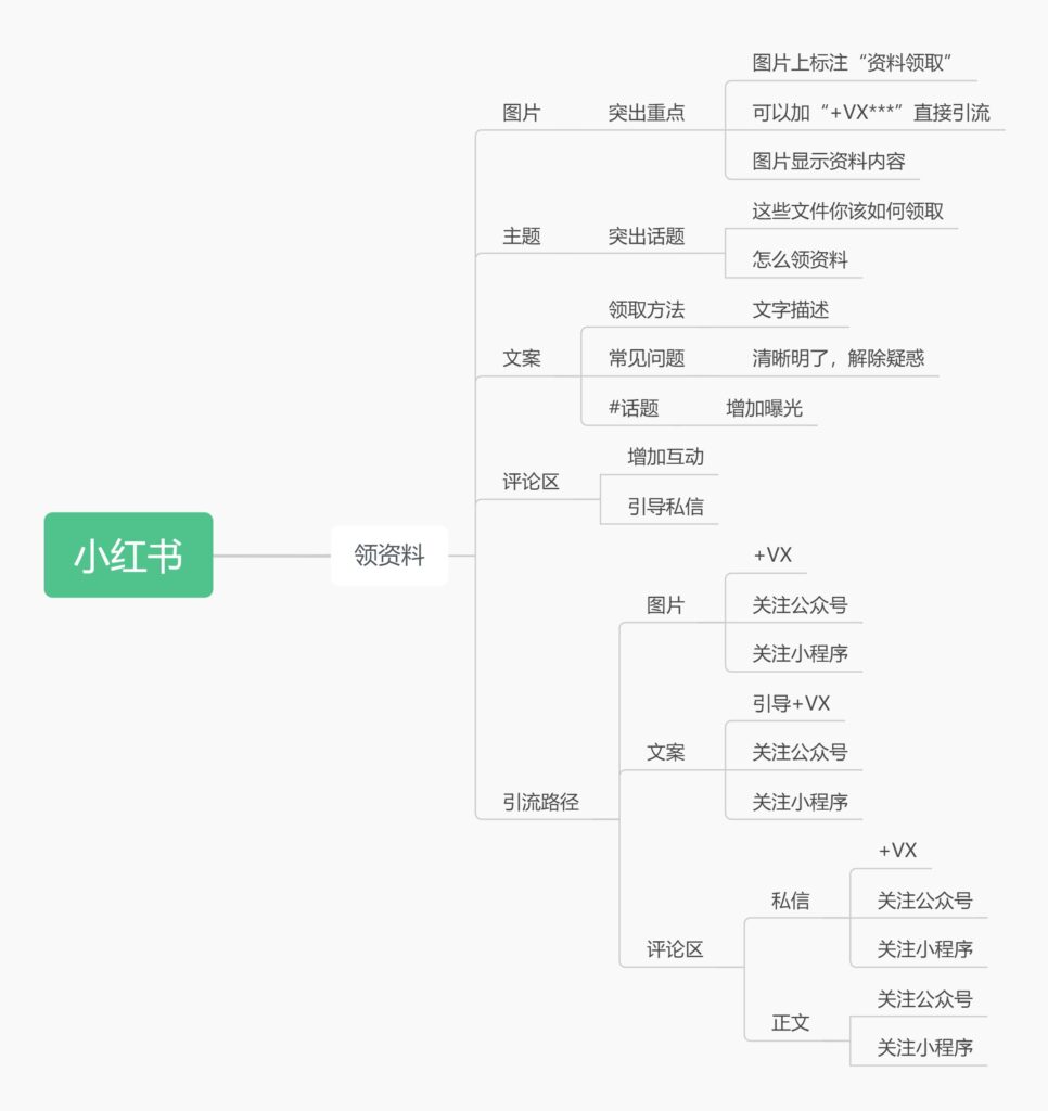 王万里+快团团打卡第二天-快团团项目论坛-情报局会员交流-流量情报局-嗨推旗下流量情报局