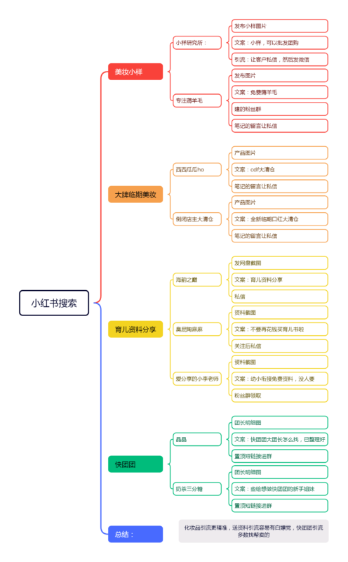 妙锦作业8.8第2天-流量情报局-嗨推旗下流量情报局