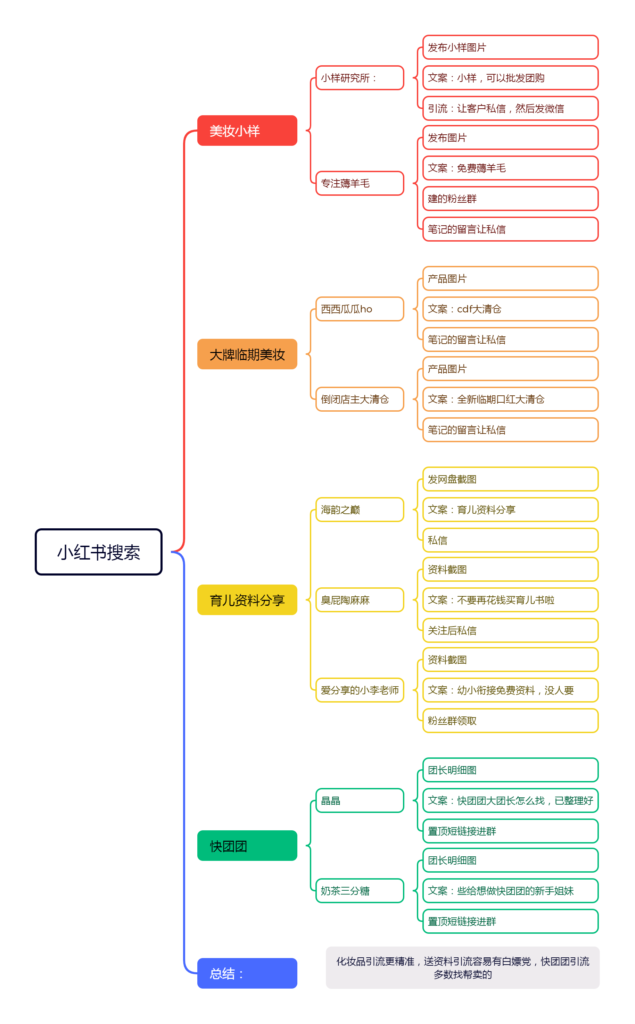 小红书搜索