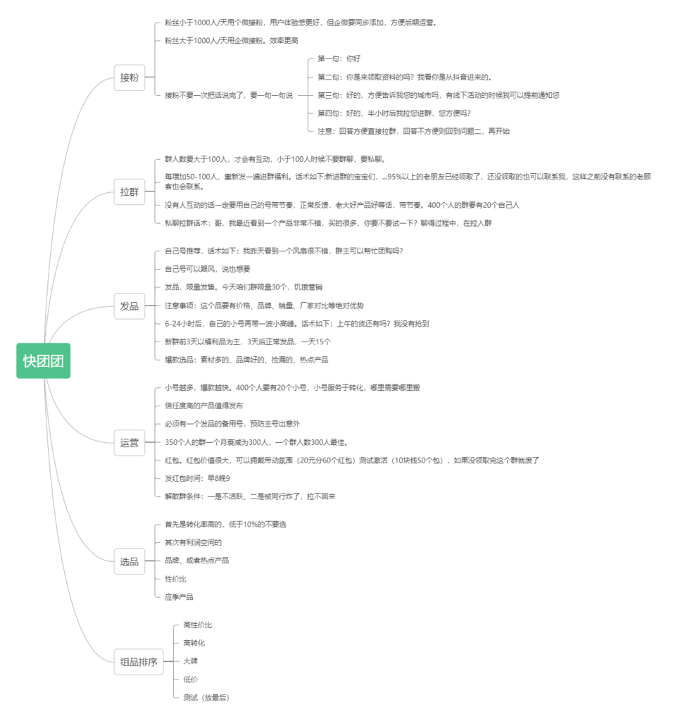 小英-第四期训练营第五天打卡-快团团项目论坛-情报局会员交流-流量情报局-嗨推旗下流量情报局