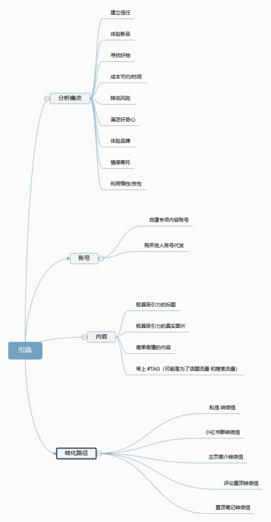 张帆+四期快团团第二课作业-快团团项目论坛-情报局会员交流-流量情报局-嗨推旗下流量情报局