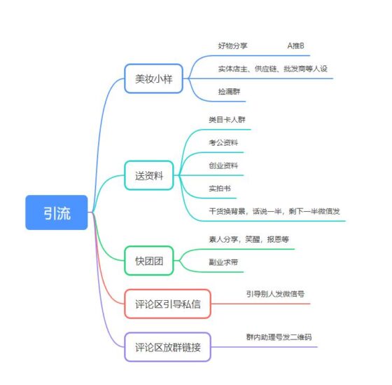 YANG&快团团打卡第2天-流量情报局-嗨推旗下流量情报局