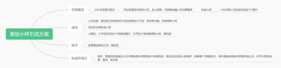 Mr.谭二期小红书8.25号第5次作业-流量情报局-嗨推旗下流量情报局