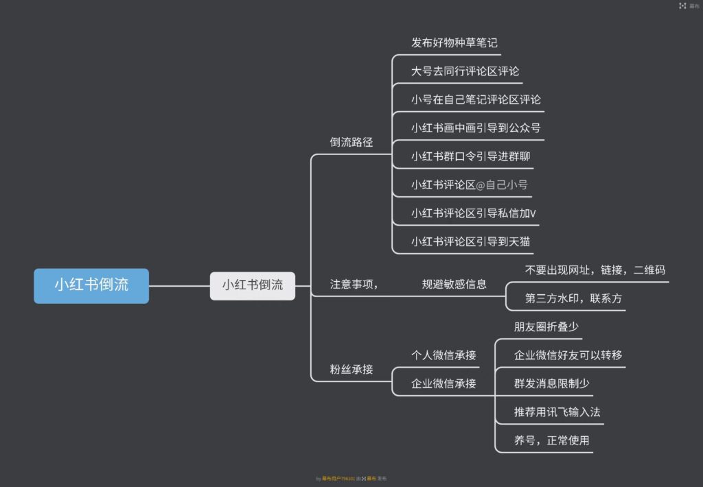 远梦，小红书打卡，第五天，-小红书项目论坛-情报局会员交流-流量情报局-嗨推旗下流量情报局