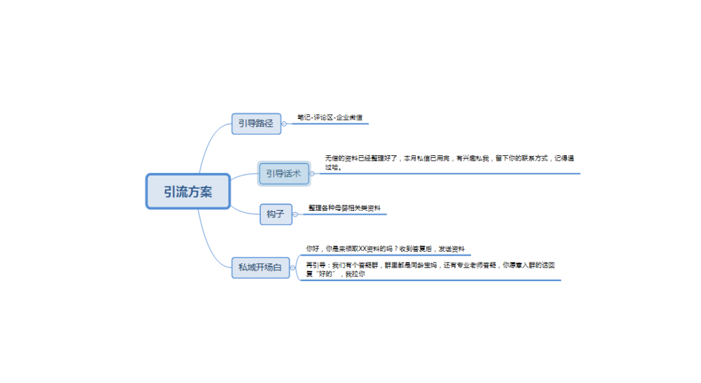 等风来 第五天-小红书项目论坛-情报局会员交流-流量情报局-嗨推旗下流量情报局