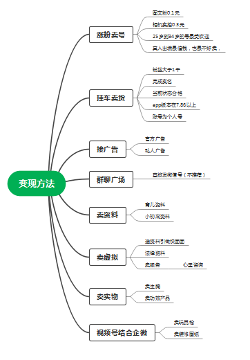 资齐林作业6-流量情报局-嗨推旗下流量情报局