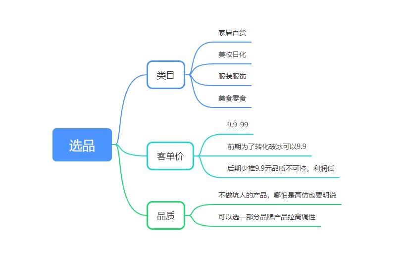 YANG&快团团打卡第3天-快团团项目论坛-情报局会员交流-流量情报局-嗨推旗下流量情报局