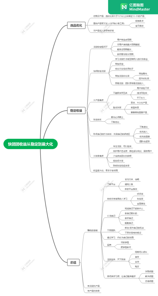 快团团从稳定收益到最大化