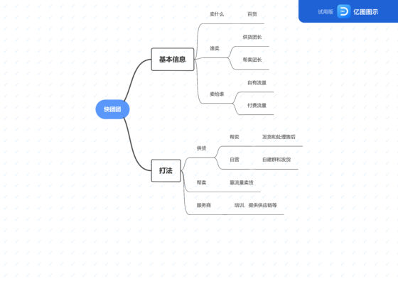 李雄英-快团团第四期打卡-第一天-流量情报局-嗨推旗下流量情报局