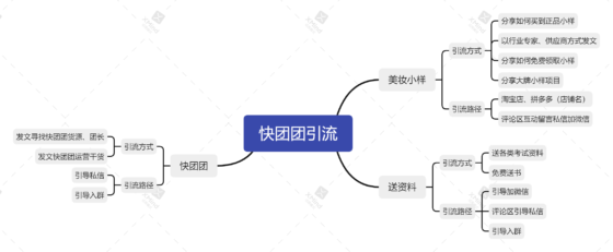 陈祖华+08.08第二天打卡-流量情报局-嗨推旗下流量情报局