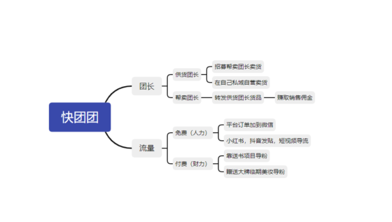 陈祖华+8月7日打卡-流量情报局-嗨推旗下流量情报局