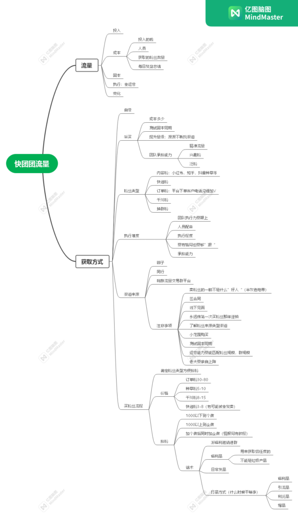 快团团流量