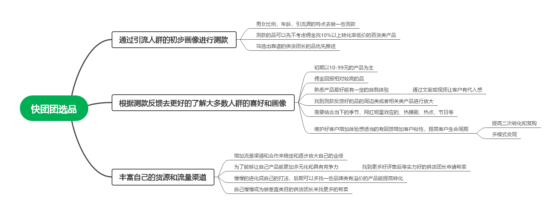 小唐+第四期快团团第三课打卡-流量情报局-嗨推旗下流量情报局
