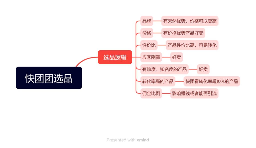 陈祖华+08.09第三天打卡-快团团项目论坛-情报局会员交流-流量情报局-嗨推旗下流量情报局