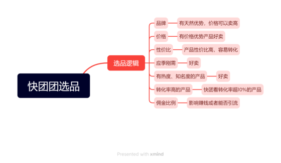 陈祖华+08.09第三天打卡-流量情报局-嗨推旗下流量情报局