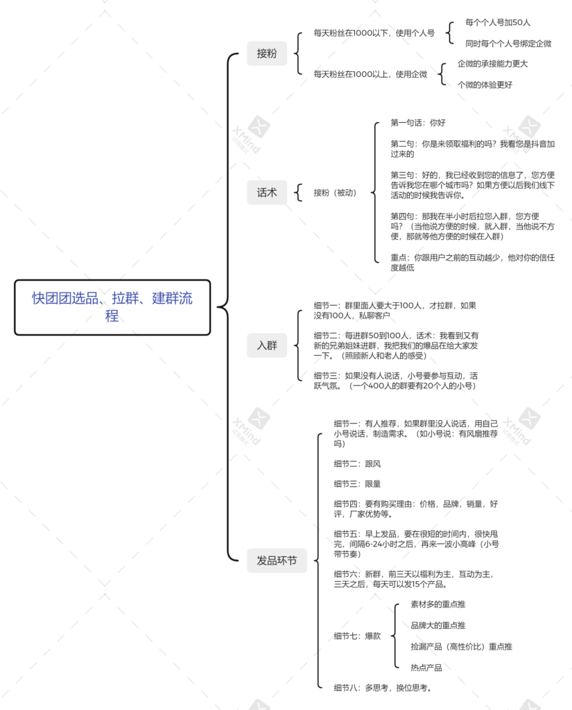 陈祖华+08-11打卡-快团团项目论坛-情报局会员交流-流量情报局-嗨推旗下流量情报局