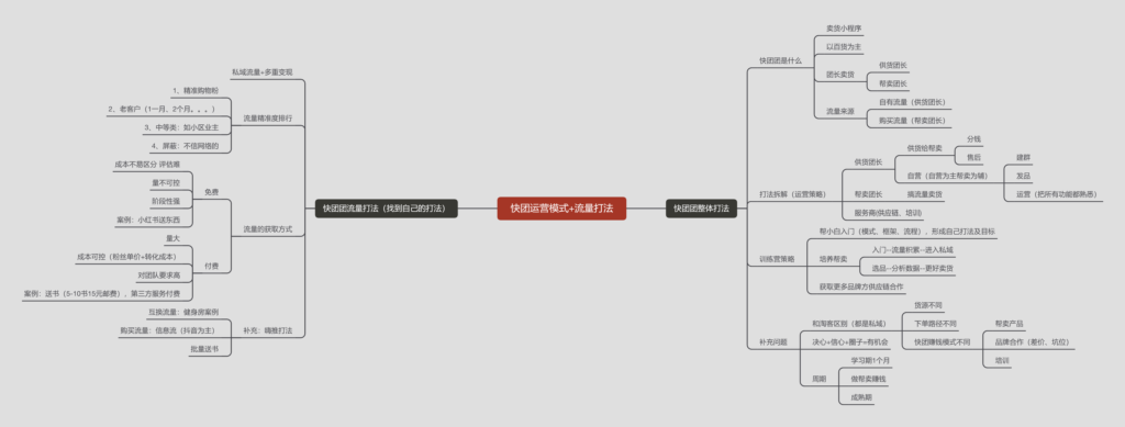 黄宗&第四期快团团打卡第1天-快团团项目论坛-情报局会员交流-流量情报局-嗨推旗下流量情报局