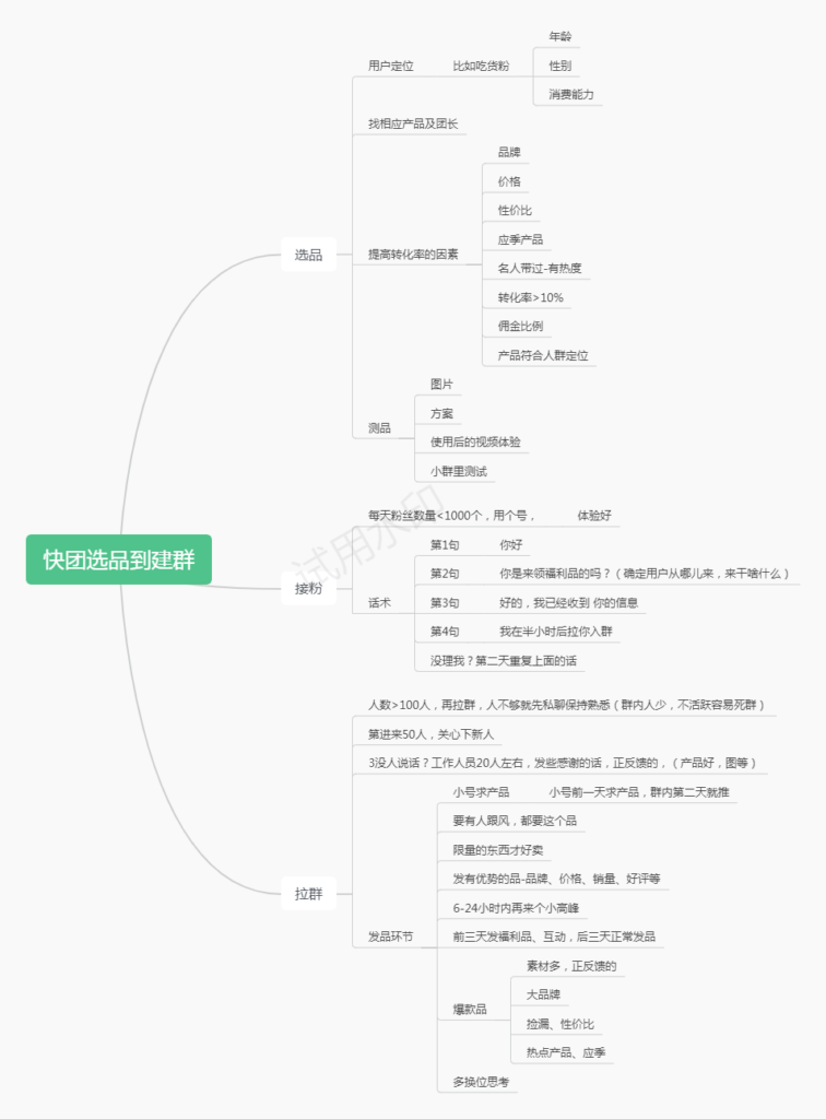 海洋之眼+快团团第5天打卡作业-快团团项目论坛-情报局会员交流-流量情报局-嗨推旗下流量情报局