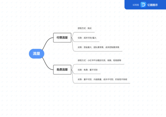 李雄英-快团团第四期打卡-第一天-流量情报局-嗨推旗下流量情报局