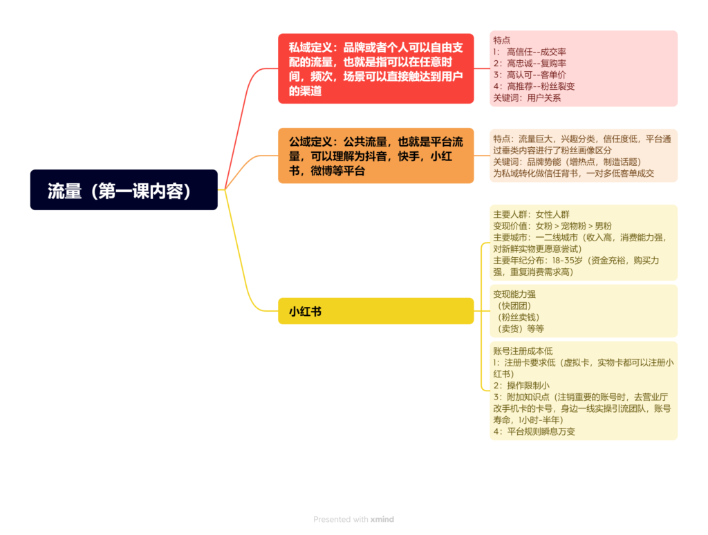流量（第一课内容）