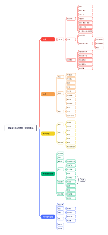 妙锦作业8.8第2天-流量情报局-嗨推旗下流量情报局