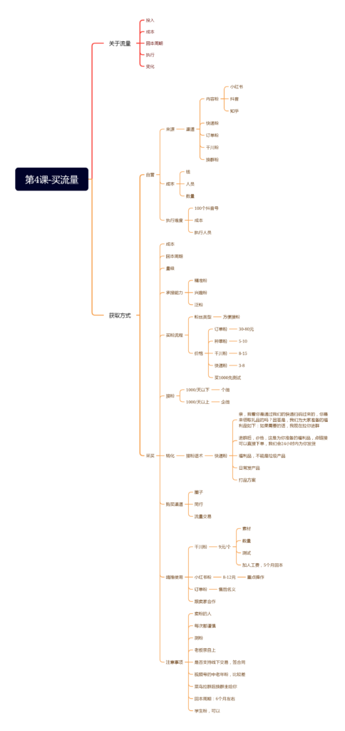 第4课-买流量