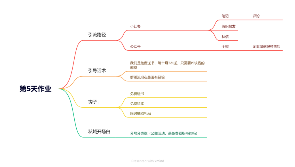 张小芳   小红书打卡第五天-小红书项目论坛-情报局会员交流-流量情报局-嗨推旗下流量情报局