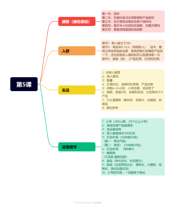 快团团第五节课作业-流量情报局-嗨推旗下流量情报局