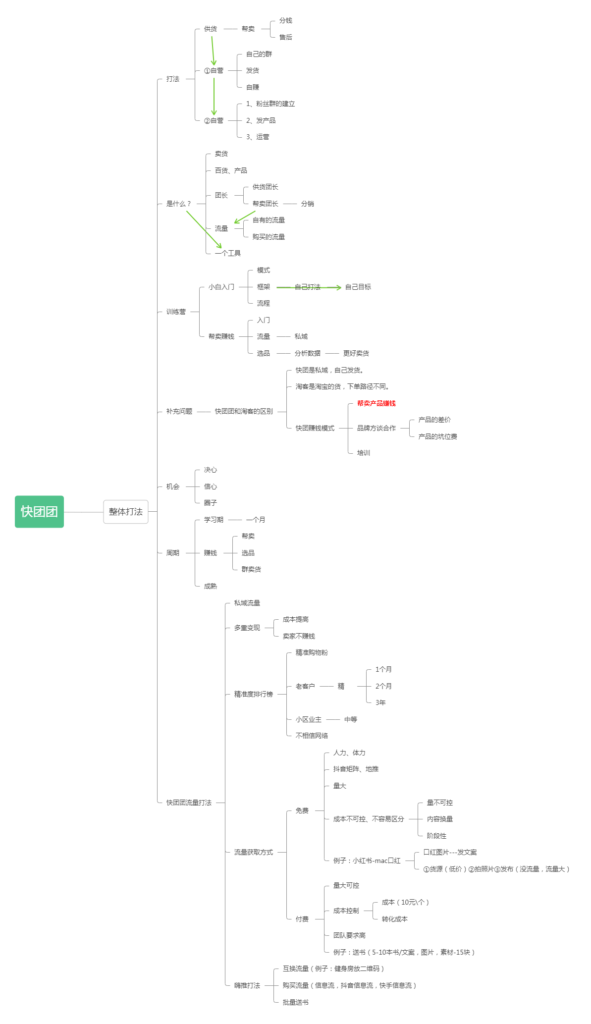 杰克+快团团打卡作业第一天-快团团项目论坛-情报局会员交流-流量情报局-嗨推旗下流量情报局