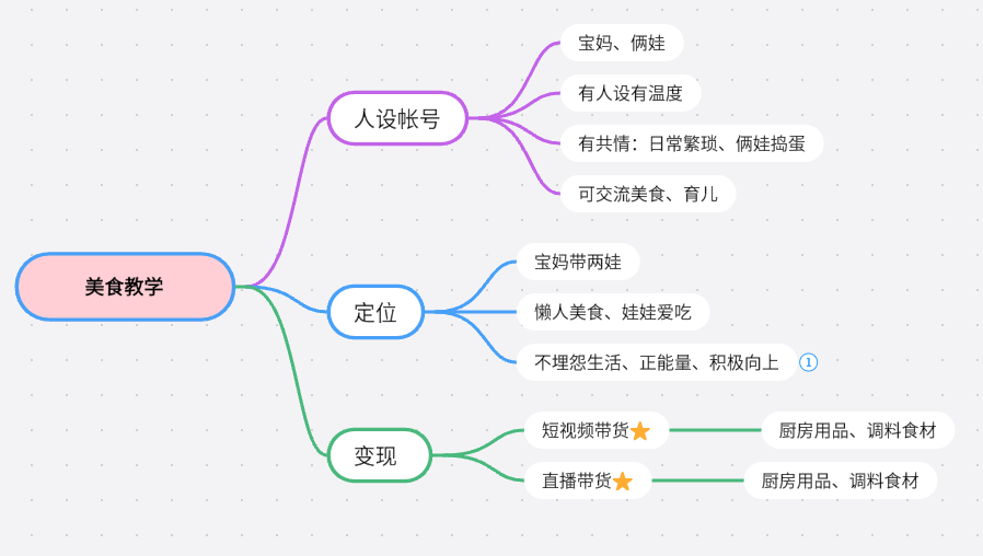 第三课人设