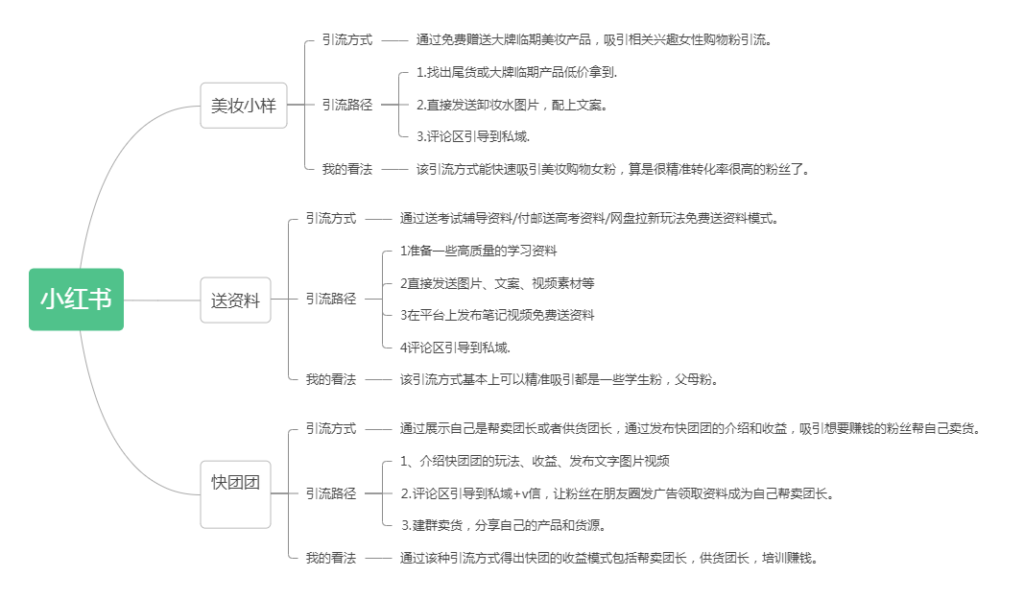 杰克+快团团打卡作业第二天-快团团项目论坛-情报局会员交流-流量情报局-嗨推旗下流量情报局