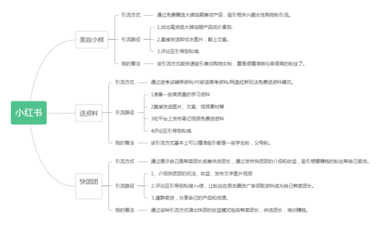 杰克+快团团打卡作业第二天-流量情报局-嗨推旗下流量情报局