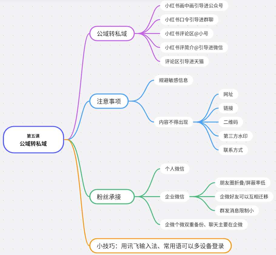 第五课