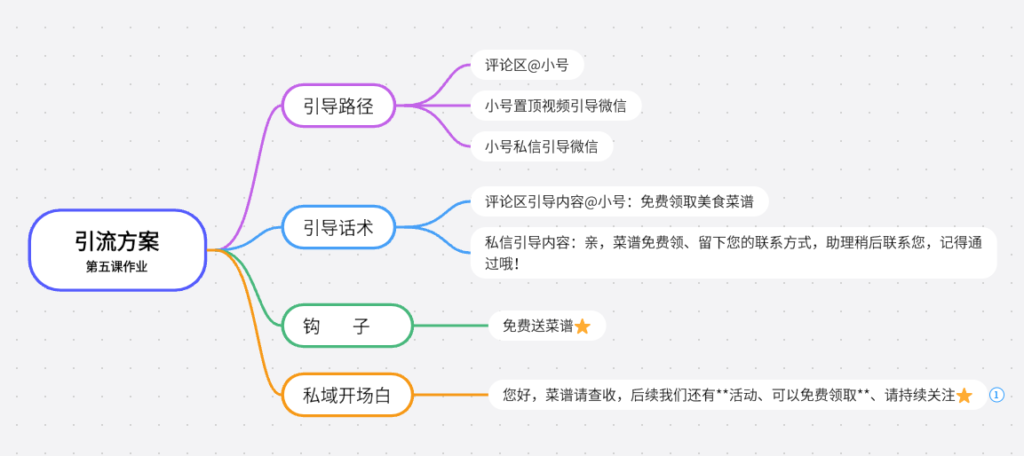 楚度-第二期小红书打卡第五天-小红书项目论坛-情报局会员交流-流量情报局-嗨推旗下流量情报局