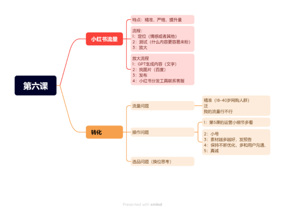 第六节课快团团作业-流量情报局-嗨推旗下流量情报局