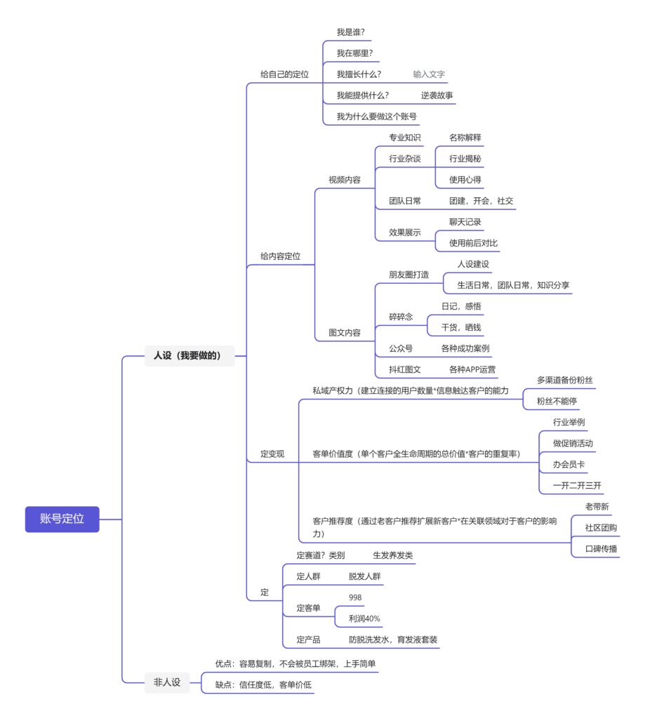 宋玉安第二期小红书训练营打卡第三天-小红书项目论坛-情报局会员交流-流量情报局-嗨推旗下流量情报局