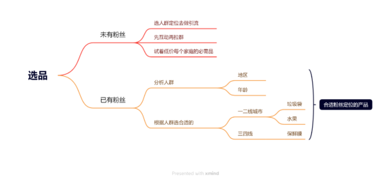 张小芳 快团团打卡第三天-流量情报局-嗨推旗下流量情报局