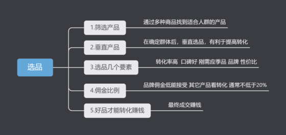 快团团打卡第3天-流量情报局-嗨推旗下流量情报局