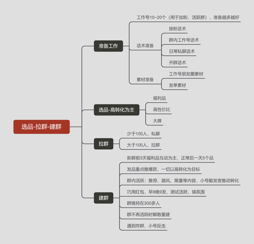 黄宗&第四期快团团打卡第5天-快团团项目论坛-情报局会员交流-流量情报局-嗨推旗下流量情报局