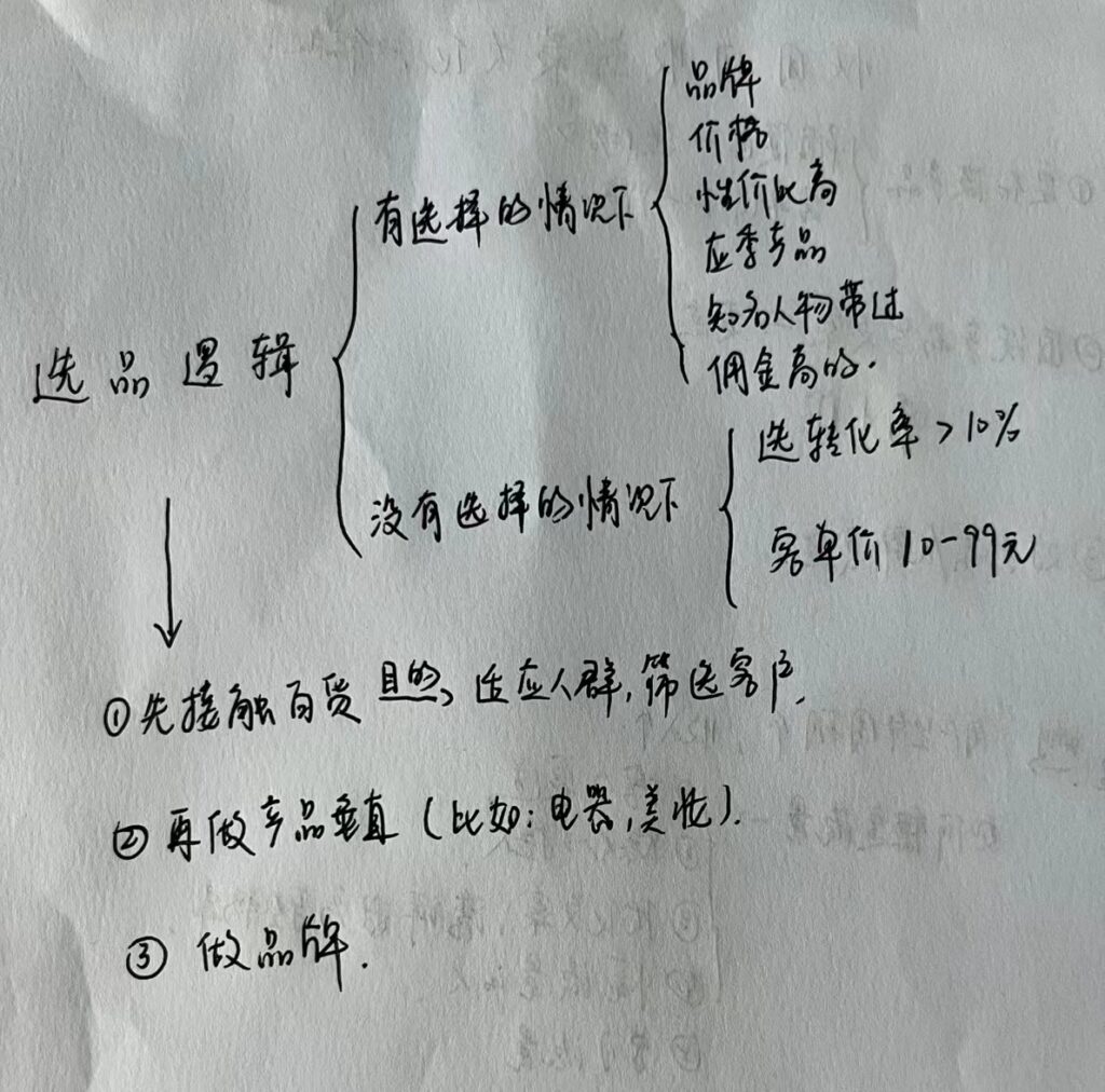 选品222