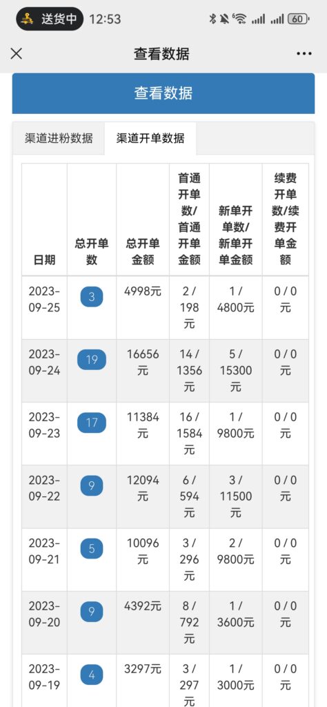 第512篇 情感私域，赚钱还是很稳定！-流量情报局-嗨推旗下流量情报局