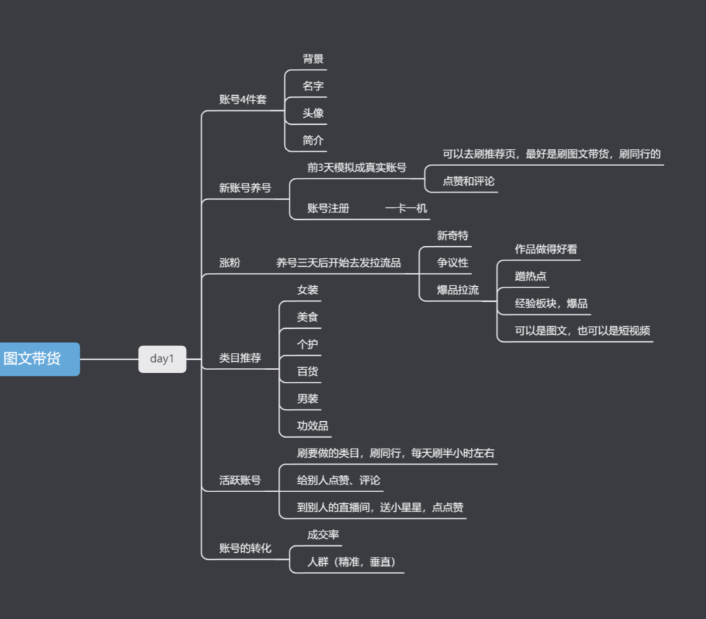 演源+图文带货第一天12.18号作业-抖音图文带货论坛-情报局会员交流-流量情报局-嗨推旗下流量情报局