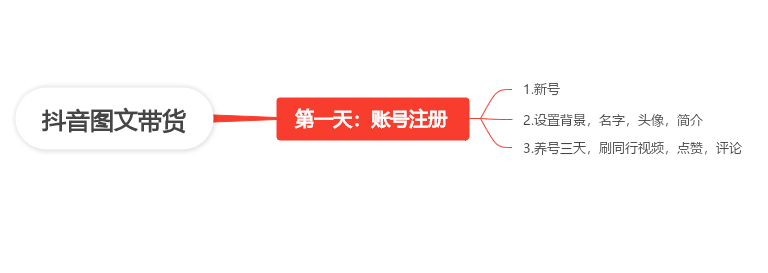 小黄，抖音图文带货第一天-抖音图文带货论坛-情报局会员交流-流量情报局-嗨推旗下流量情报局