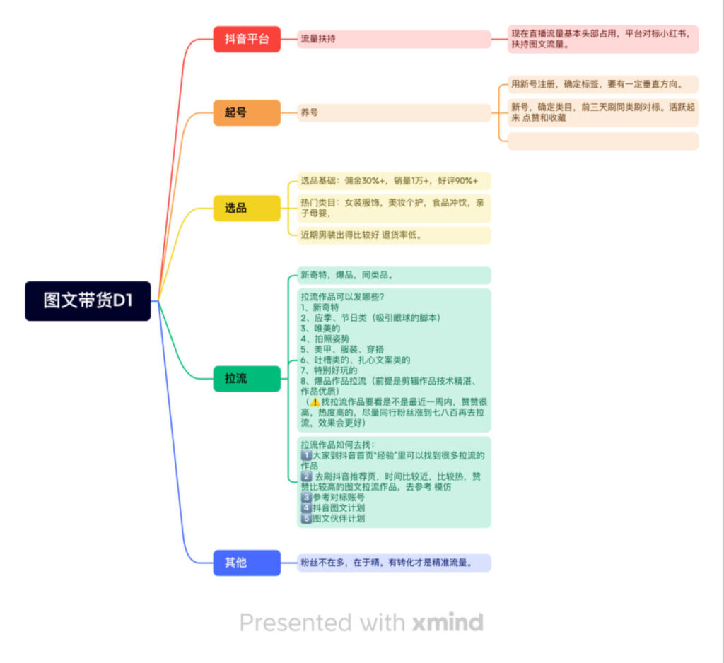 胡文婷 图文带货第一天-抖音图文带货论坛-情报局会员交流-流量情报局-嗨推旗下流量情报局