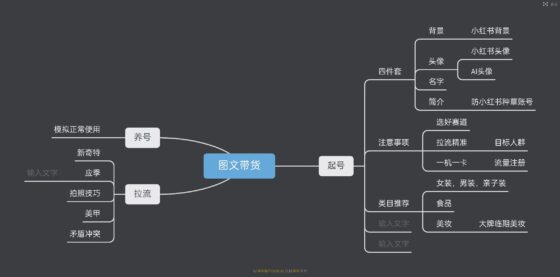 火寻图文带货第一天作业-流量情报局-嗨推旗下流量情报局