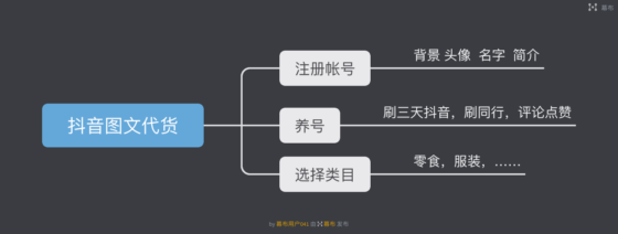 有你有我图文代货第一天-流量情报局-嗨推旗下流量情报局