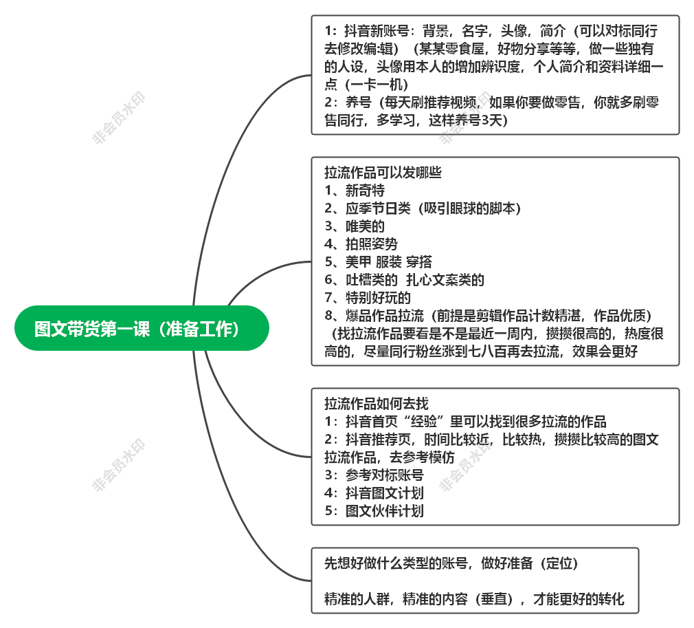 抖音图文带货第一课-抖音图文带货论坛-情报局会员交流-流量情报局-嗨推旗下流量情报局